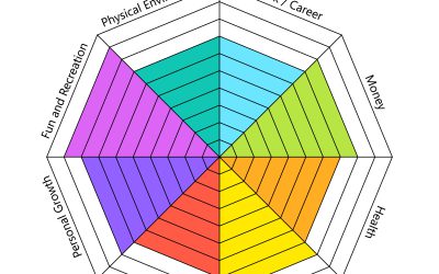 Turning the Wheel Towards Growth